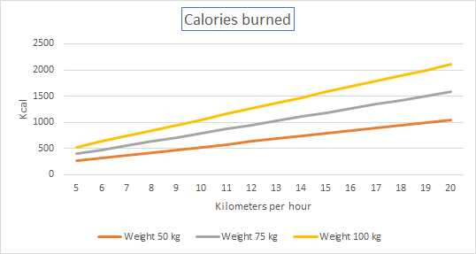 Calories burned running calculator
