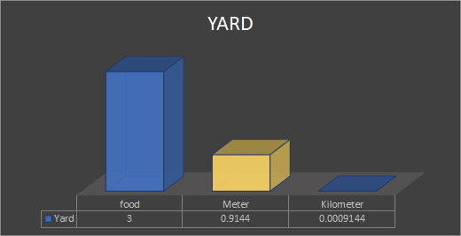 yard to meter