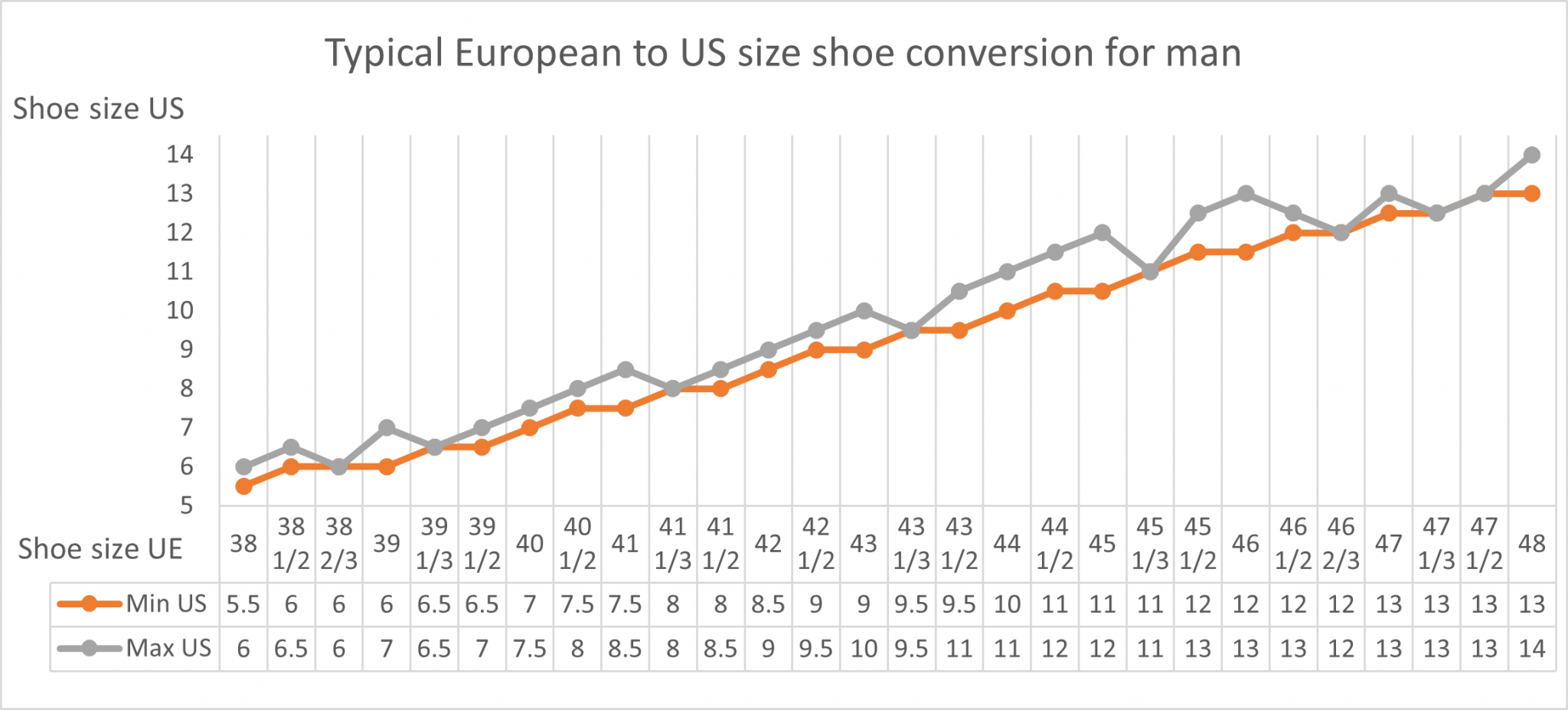 size 7 european to us