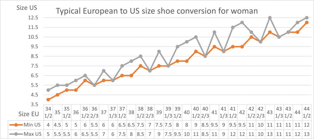 American Vs European Shoe Sizes