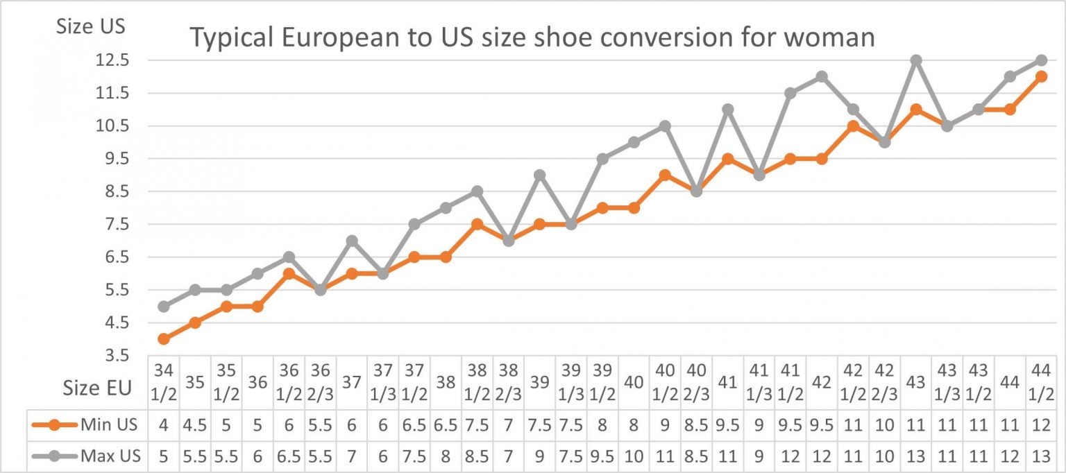 size 10 us to european